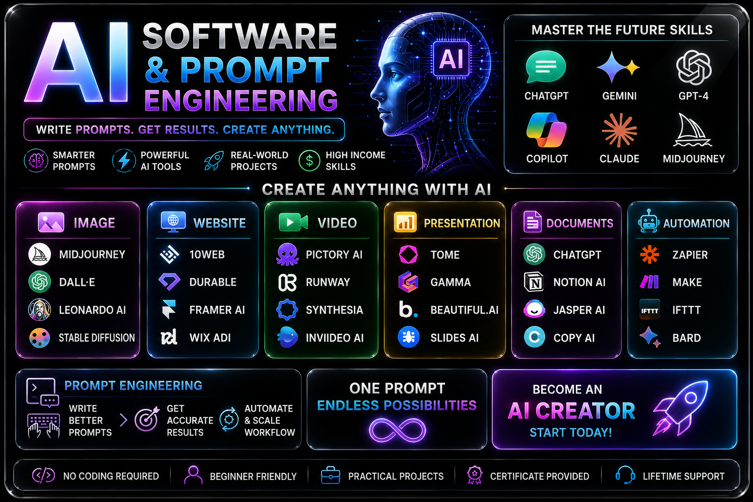 AI APPLICATIONS & PROMPT ENGINEERING